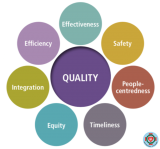 Cụ thể hoá 7 mục tiêu chất lượng cho mọi cơ sở y tế trên lộ trình bao phủ chăm sóc sức khoẻ toàn dân - Sở Y Tế HCM