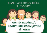 BỆNH VIỆN QUẬN 4 HƯỞNG ỨNG THÁNG HÀNH ĐỘNG VÌ TRẺ EM